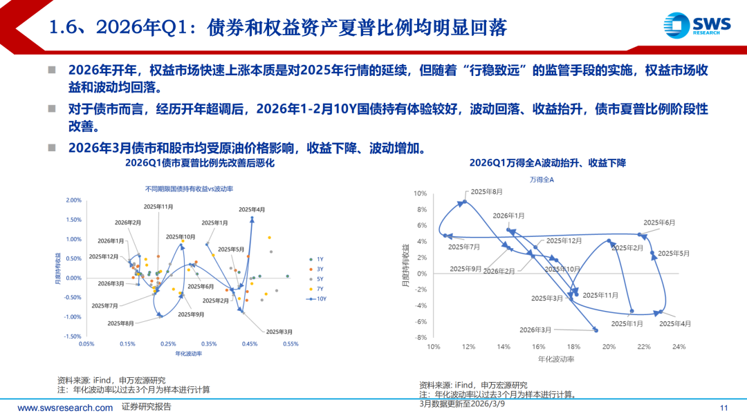 债市日报：4月15日