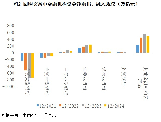 专访中欧陆家嘴国际金融研究院盛松成：我国应提升离岸人民币市场深度 进一步放大融资货币成本优势