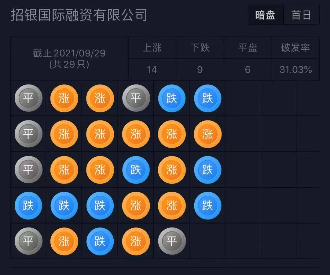 暖哇洞察、华工科技递表港交所;锅圈第一季度核心经营利润同比增长约45.3%至61%丨港交所早参