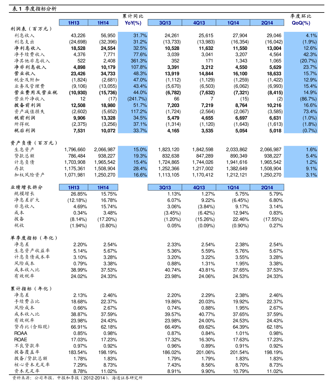 启明星辰:收入缩水、亏损加剧,募投项目效益惨淡,第二增长曲线难觅