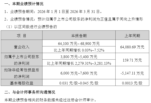 启明星辰:收入缩水、亏损加剧,募投项目效益惨淡,第二增长曲线难觅