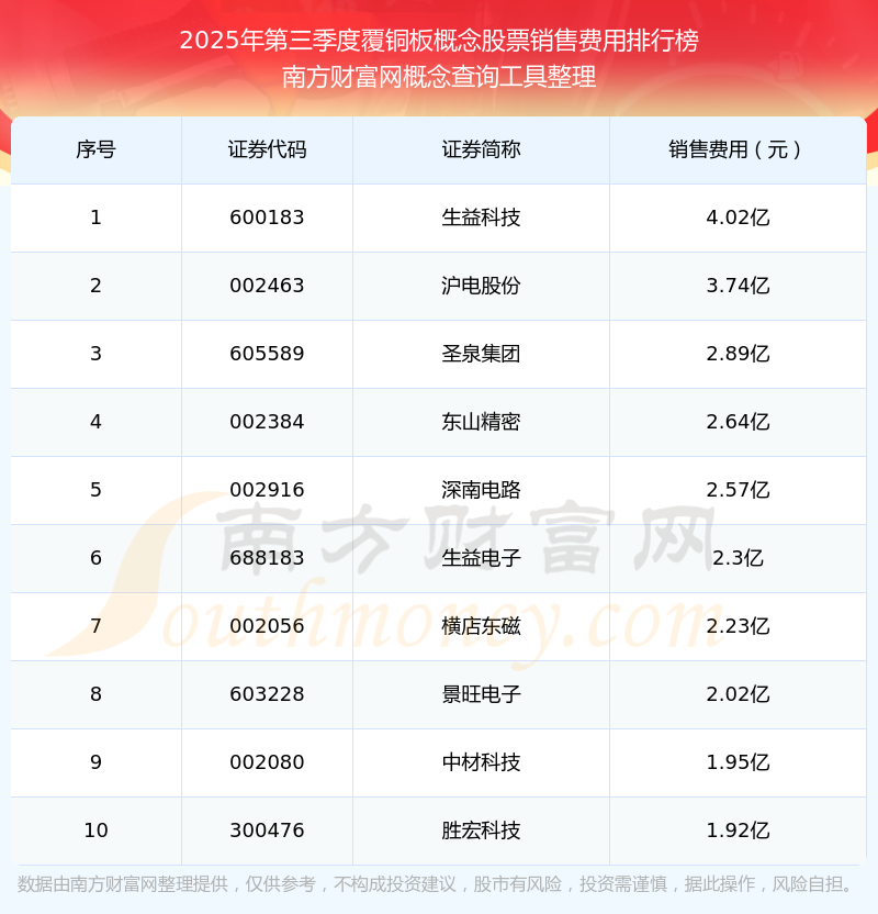 创业板公司首季业绩抢先看 28家预增