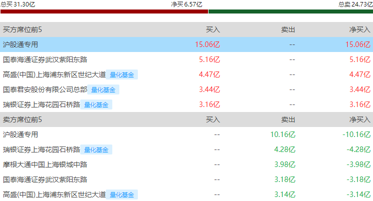 创业板公司首季业绩抢先看 28家预增