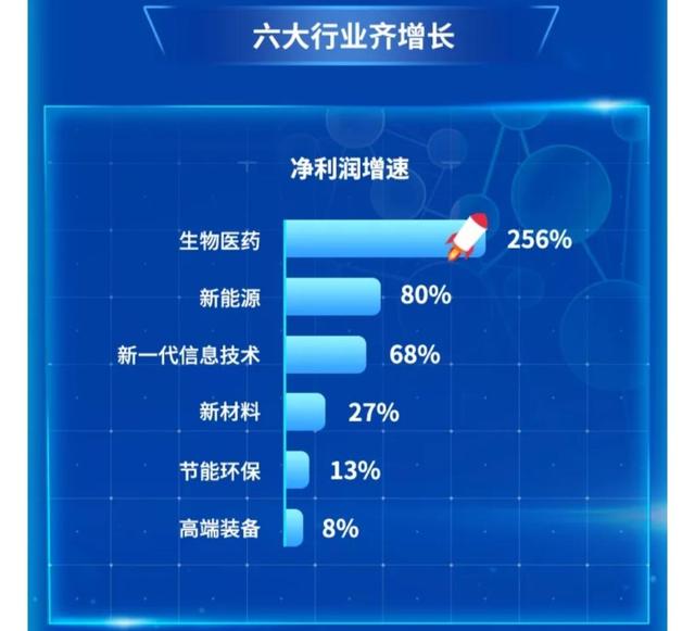 创业板公司首季业绩抢先看 28家预增
