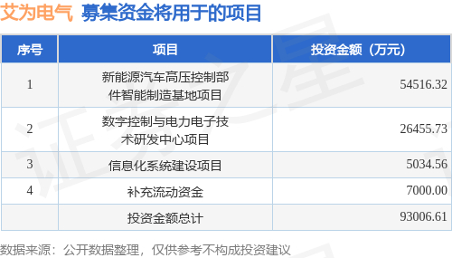 艾为电子:关于不向下修正“艾为转债”转股价格的公告