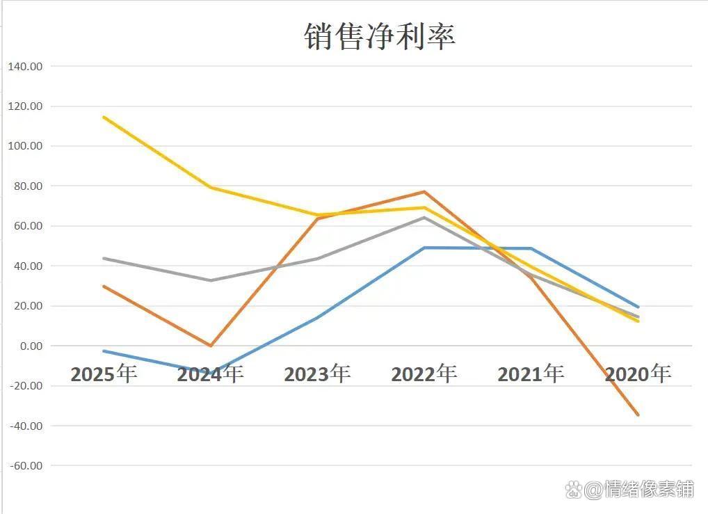 中国巨石：预计首季净利润11.69亿元~13.15亿元 同比增60.00%~80.00%