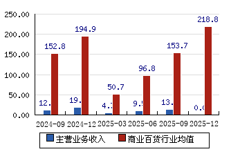 贝泰妮大宗交易成交1109.29万股 成交额3.90亿元