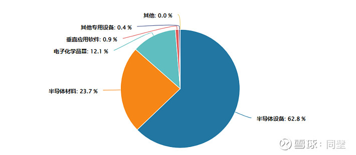 半导体设备板块高开低走，半导体设备ETF易方达（159558）逆势获超5000万份净申购