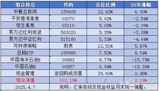资源类板块延续涨势，关注红利ETF易方达（515180）、红利低波ETF易方达（563020）等产品投资价值