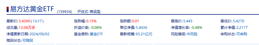 太平基金管理层再变动 规模创新高难掩权益“跛脚”
