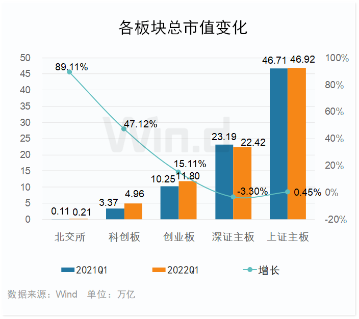 社保基金一季度末现身2只科创板股前十大流通股东榜