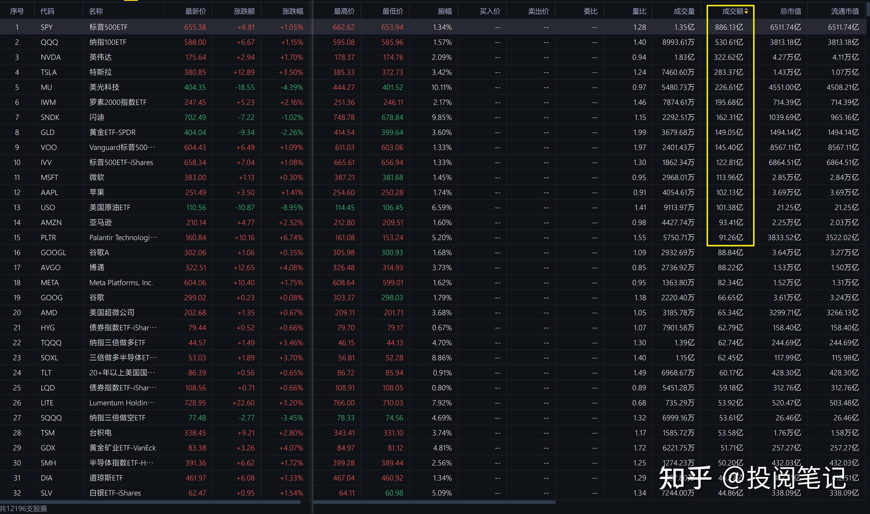 美股三大指数走势分化 纳斯达克综合指数涨超1%