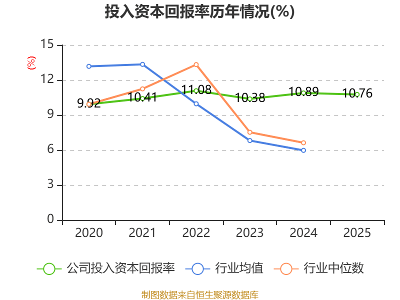 澳弘电子:2025年净利润同比增长7.74% 拟10派5元