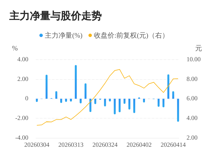 华电辽能4月15日龙虎榜数据