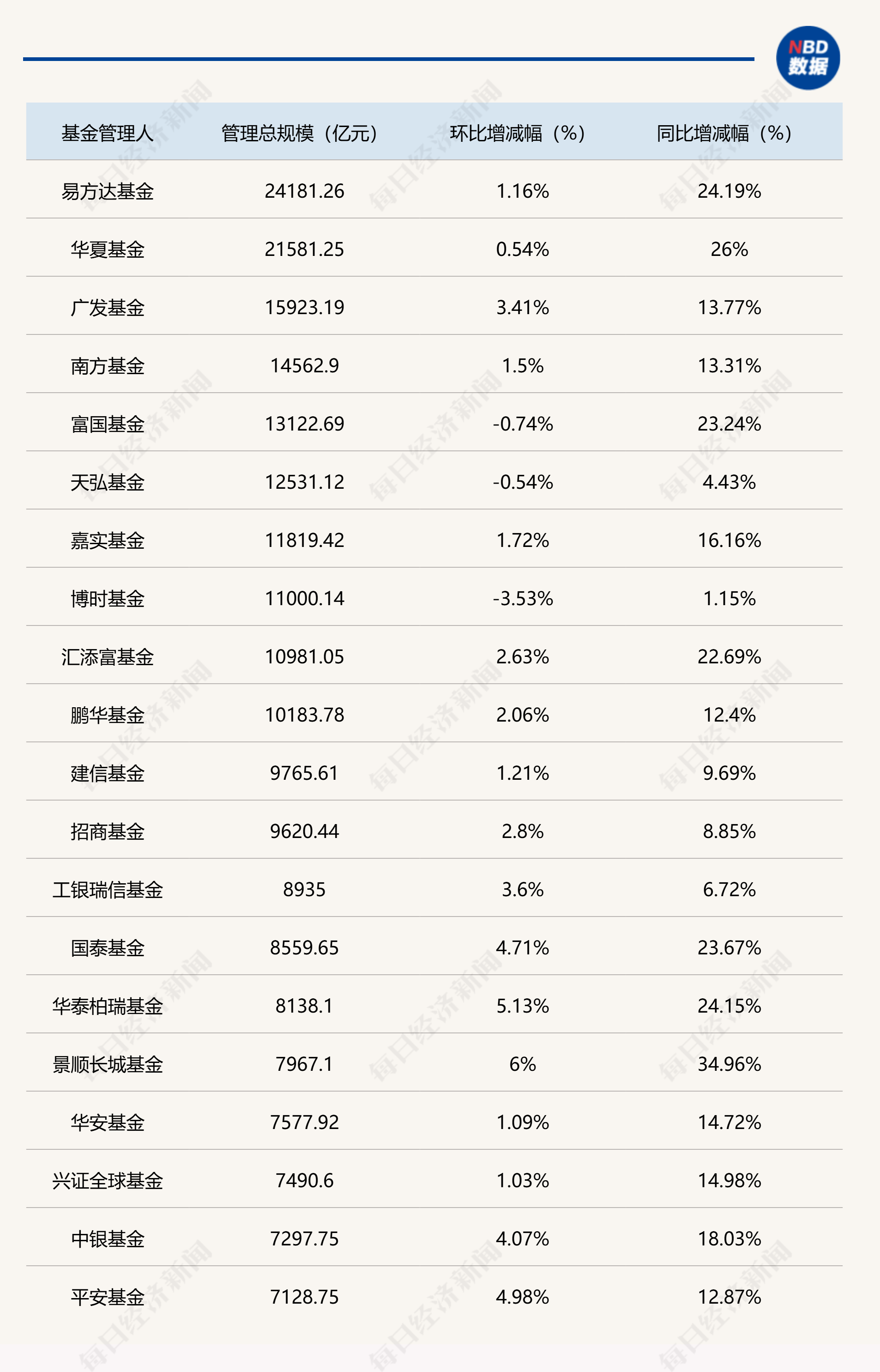 养老金一季度现身5只股前十大流通股东榜