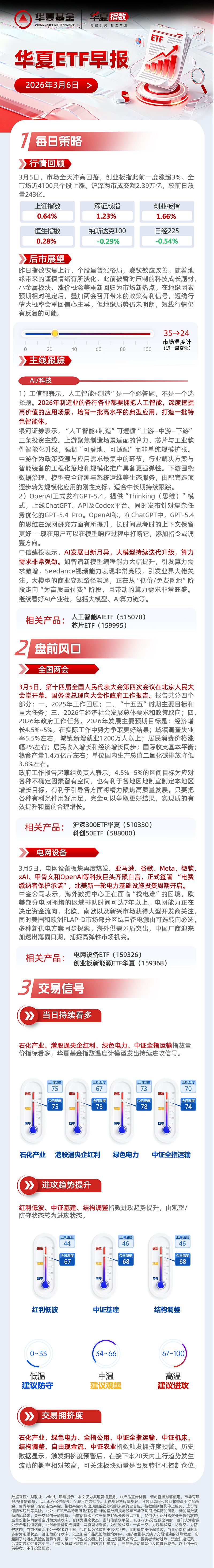 燃料化肥价格长时间高位运行，石化ETF华夏（159731）受益于国内化工行业成本优势