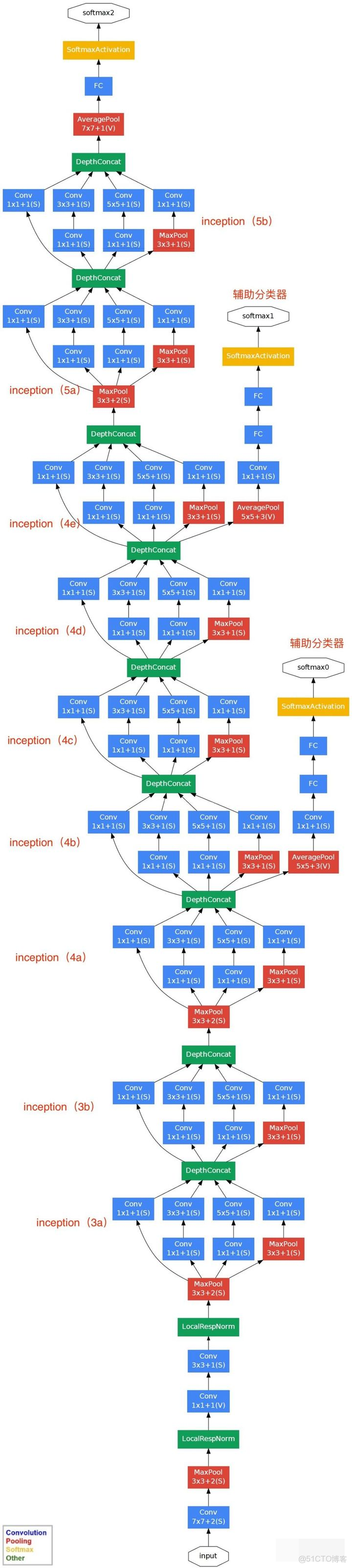 大语言模型会在蒸馏中“夹带”自己的偏好
