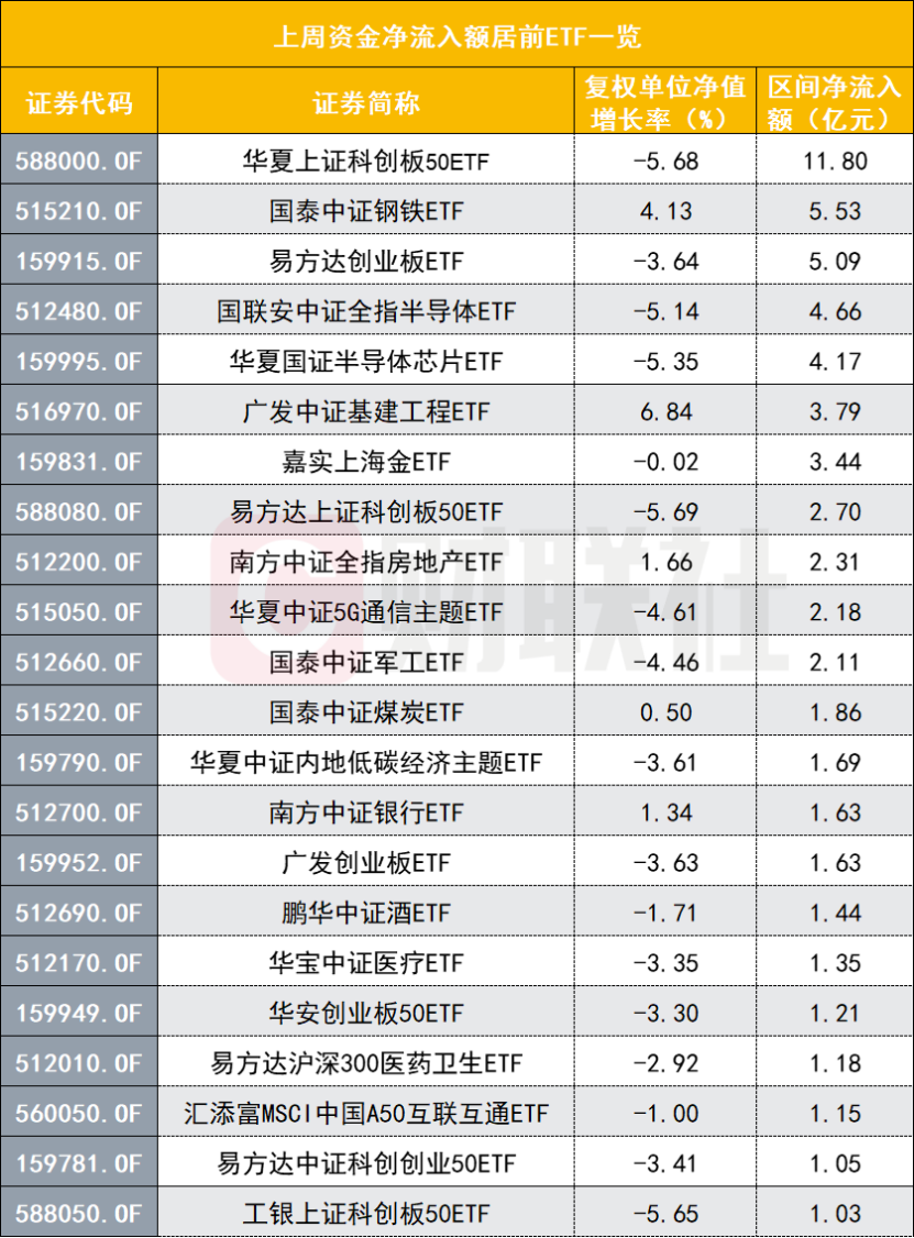 电网设备为何火了?现在还能借道ETF上车吗?