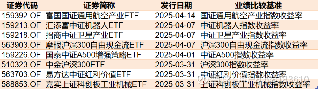 电网设备为何火了?现在还能借道ETF上车吗?