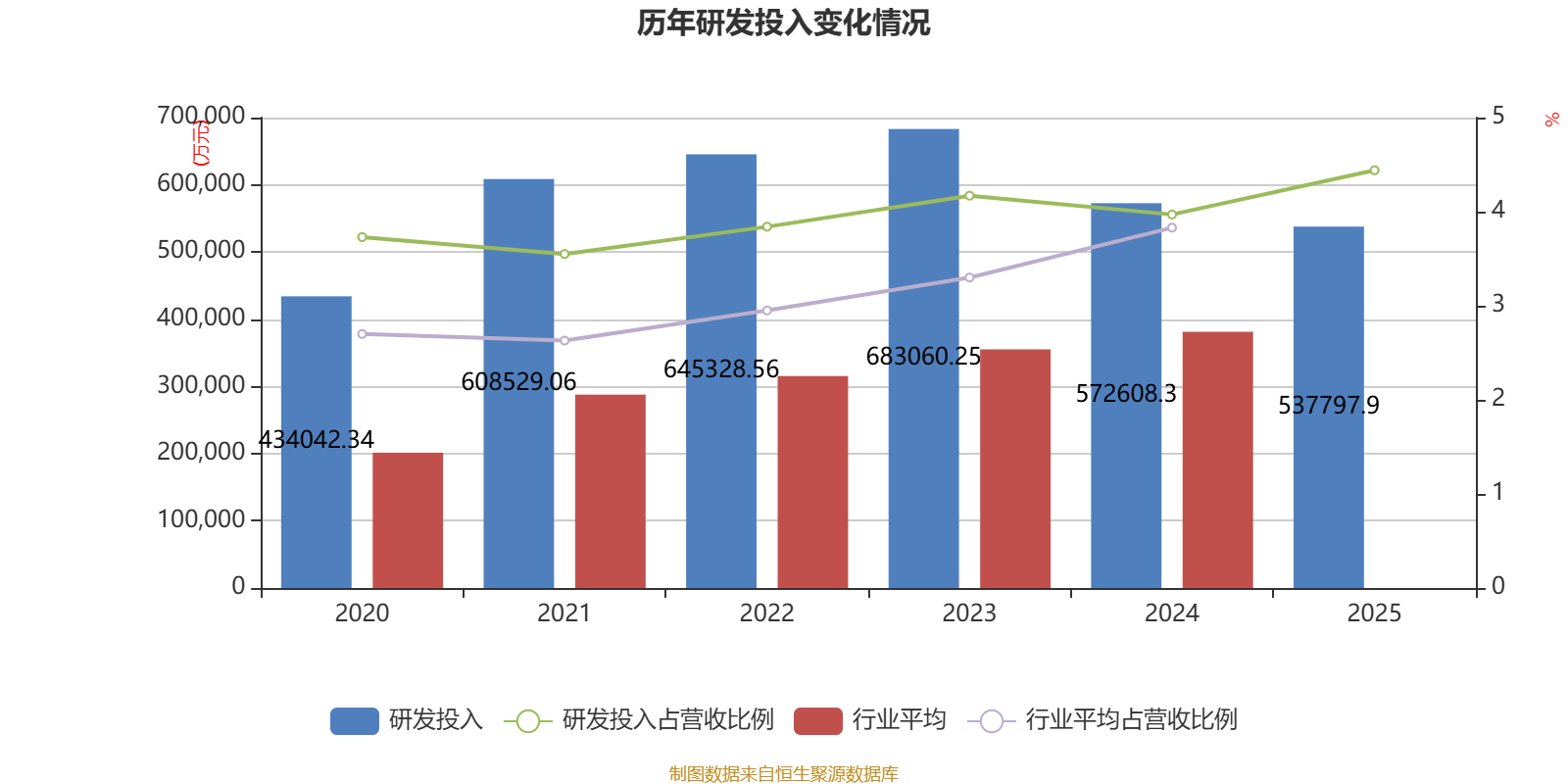 运达科技：2025年净利润同比增长78.36% 拟10派0.47元