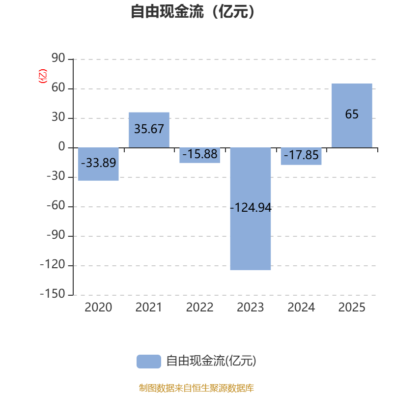 顶点软件:2025年净利润同比下降8.14% 拟10派6元