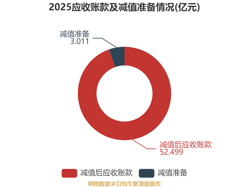 顶点软件:2025年净利润同比下降8.14% 拟10派6元