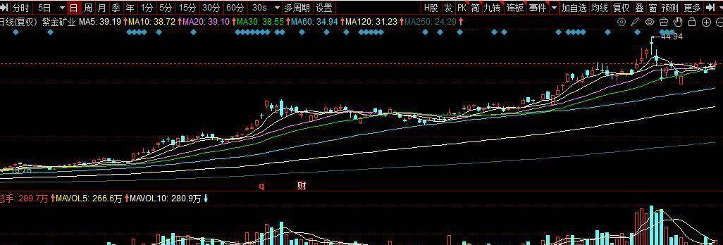 中矿资源:公司目前已获得津巴布韦锂精矿出口配额