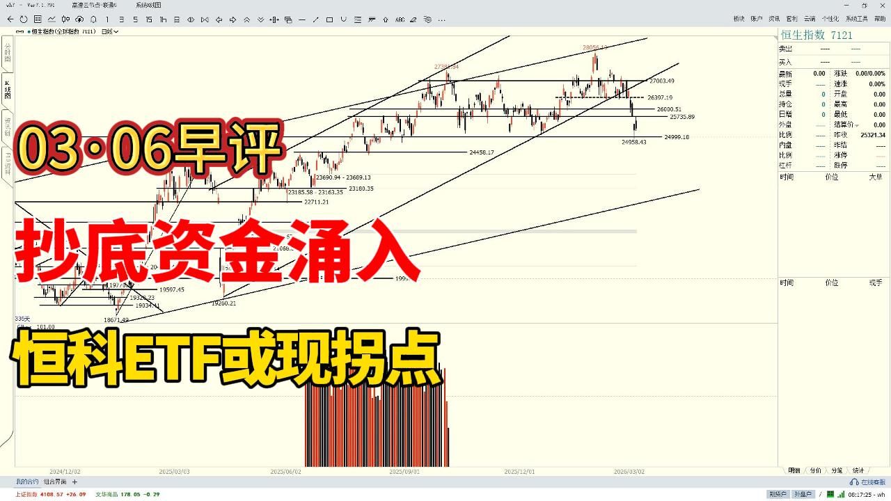 智元8小时直播验证量产拐点,三重景气共振,工业母机ETF(159667)大涨3%