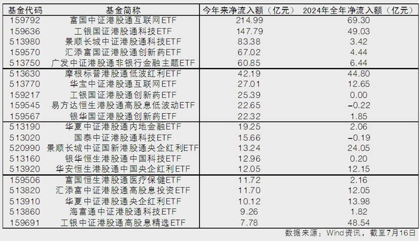 AI产业高景气延续,港股通互联网ETF富国(159792)盘中涨幅超3%