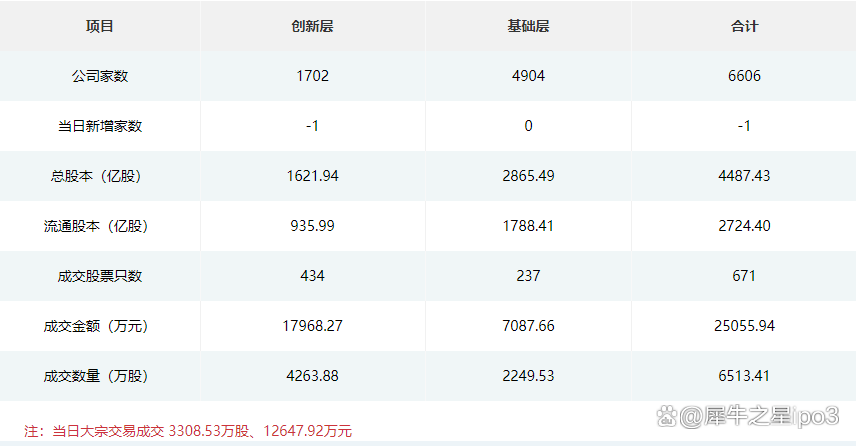 雅葆轩公布2025年分配预案:拟10转增3派1元