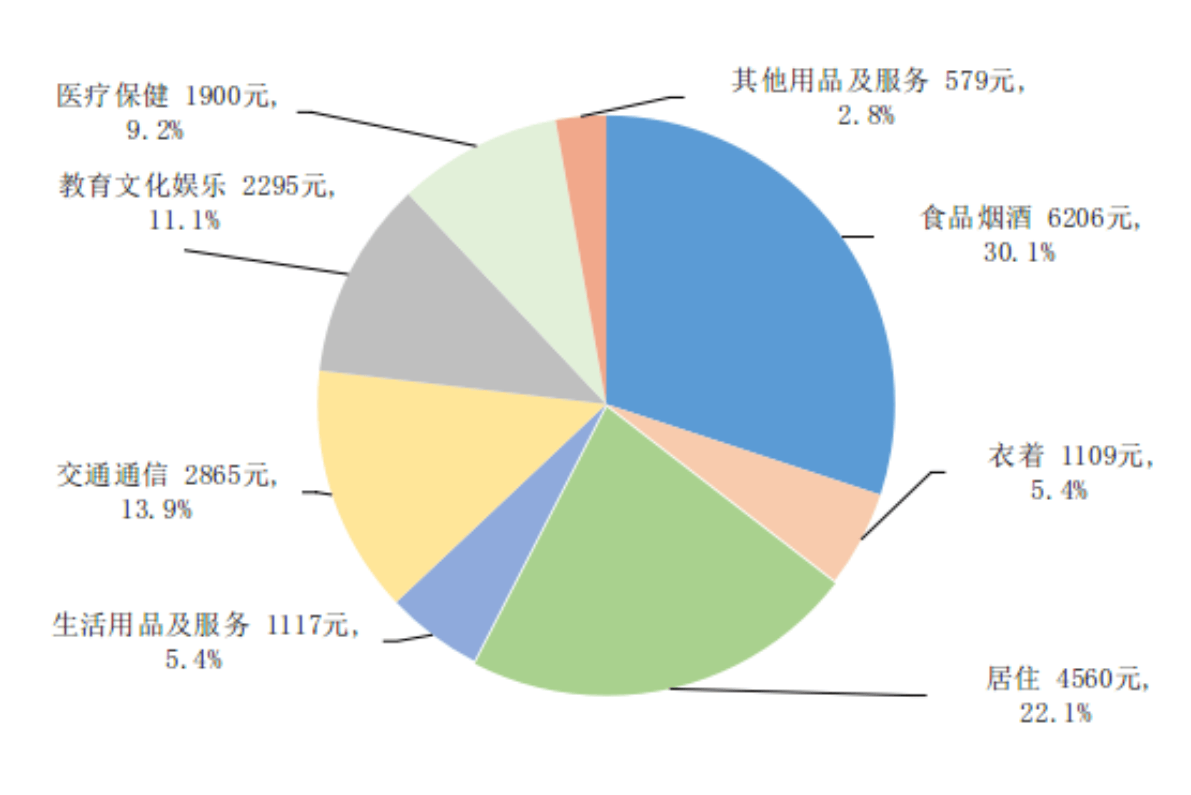 国家统计局:一季度服务业增加值同比增长5.2%