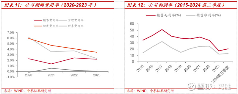 雅葆轩公布2025年分配预案:拟10转增3派1元