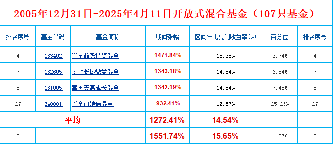 雅葆轩公布2025年分配预案:拟10转增3派1元