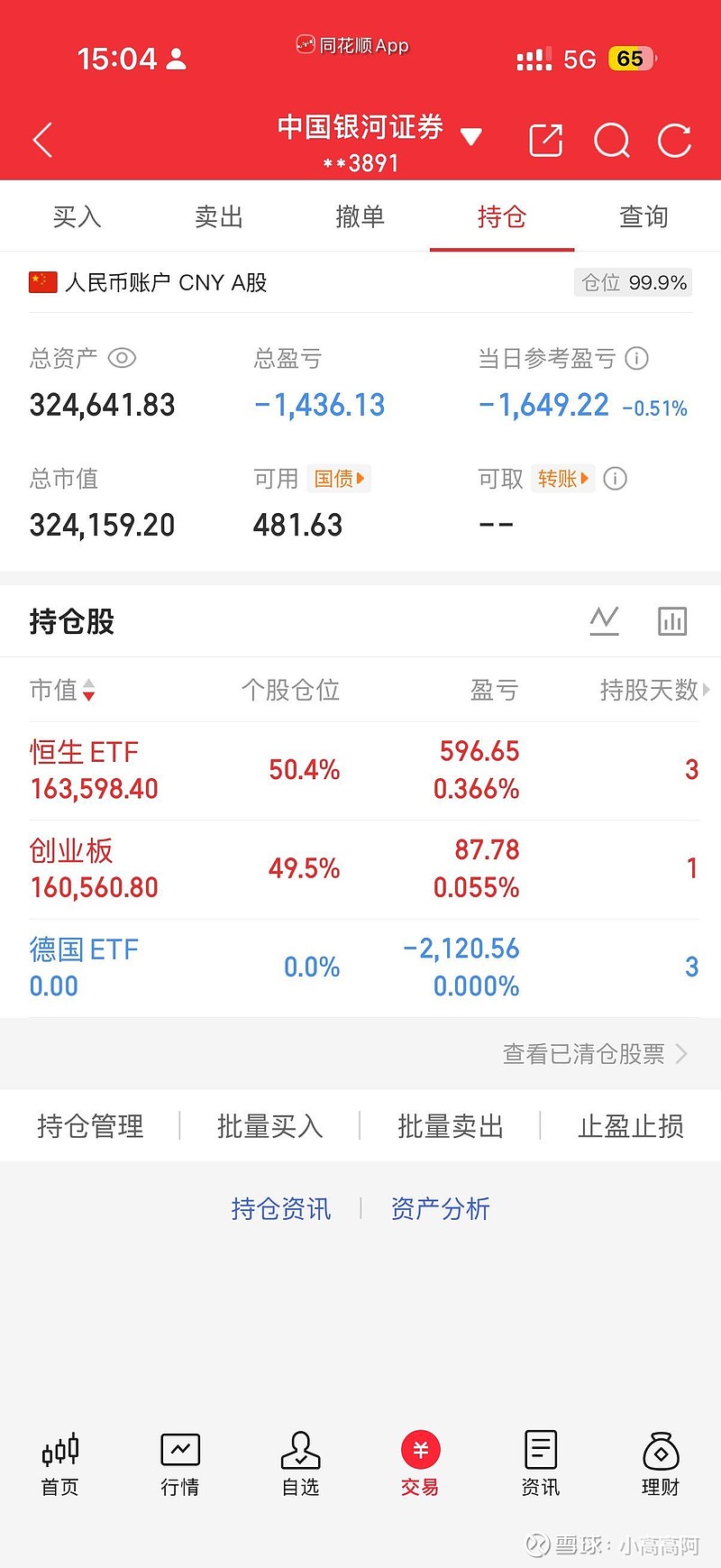 深证100指数ETF今日合计成交额3.95亿元,环比增加64.40%