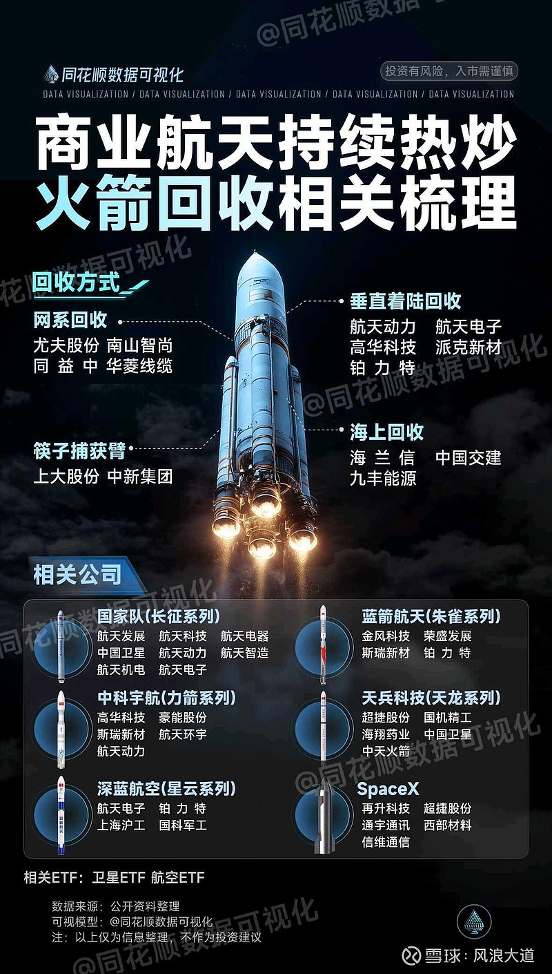 商业航天、低空经济概念逆势反弹,关注卫星ETF易方达(563530)、通用航空ETF易方达(159255)投资机会