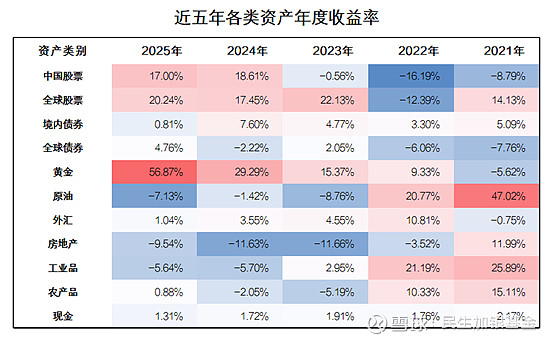2025年基金规模排名新注解：多元资产爆发重构行业格局