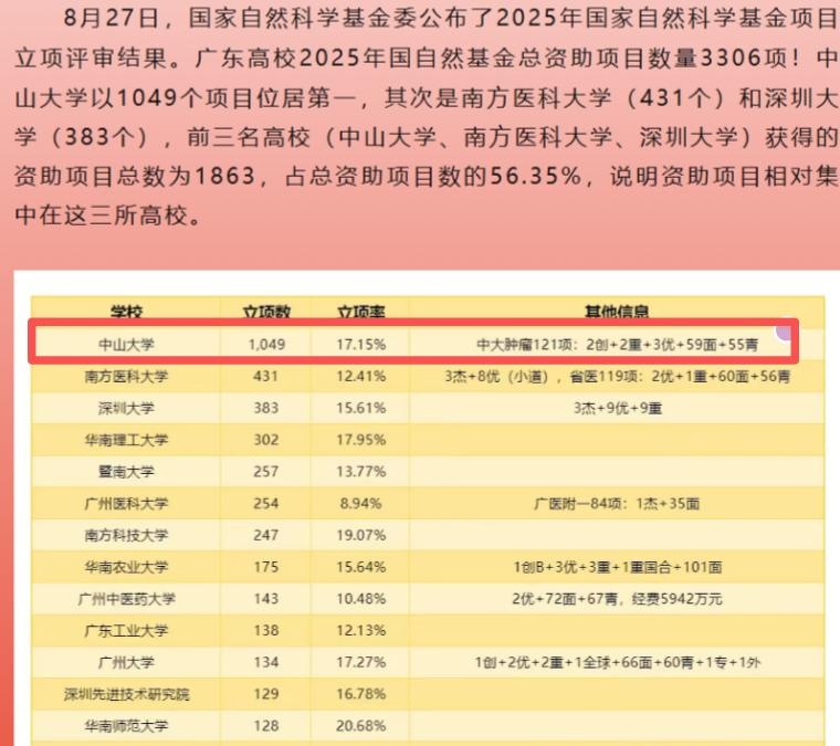 2025年基金规模排名新注解:多元资产爆发重构行业格局