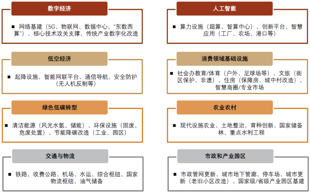 国家统计局:要更关注固定资产投资的结构、效益、质量和可持续性