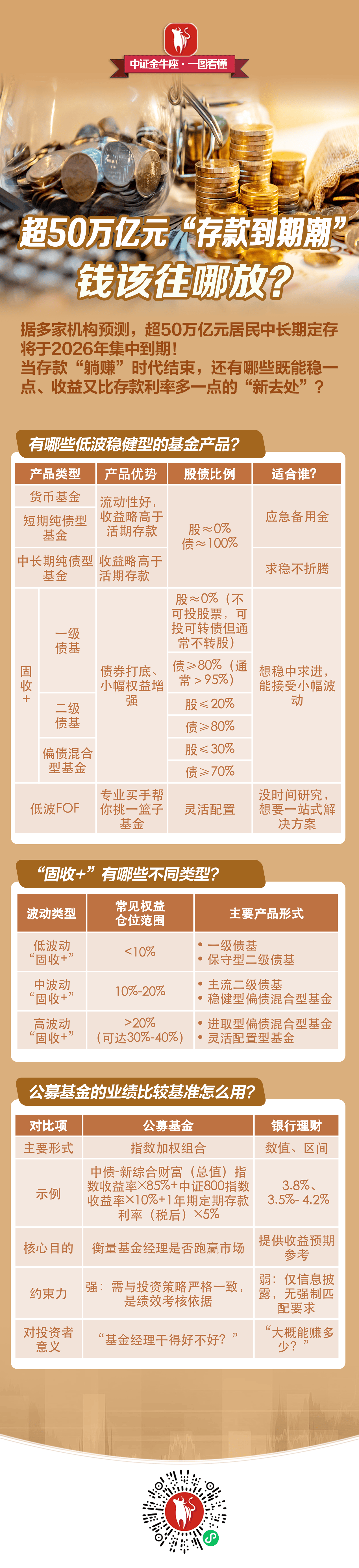 兴业基金:现金流相关ETF规模超500亿元,自由现金流选股逻辑获广泛认可