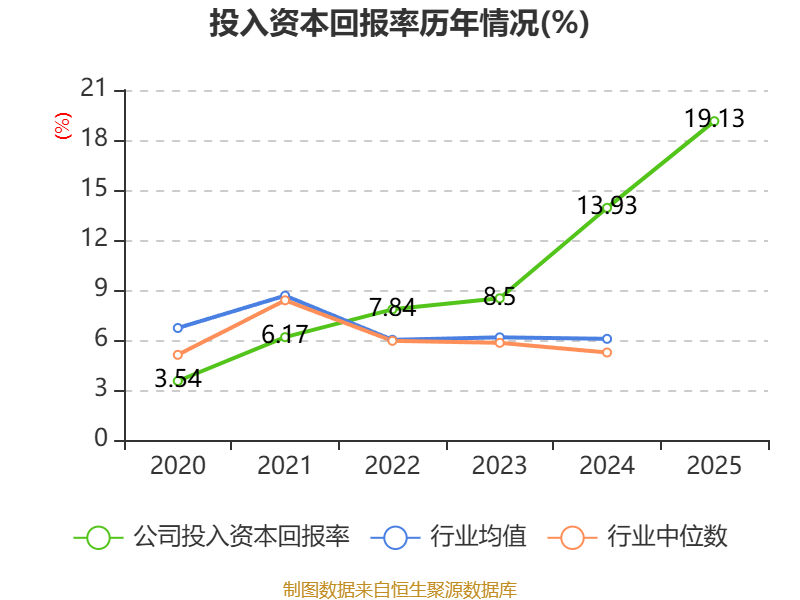 奥锐特:2025年净利润同比增长26.61% 拟10派3.4元