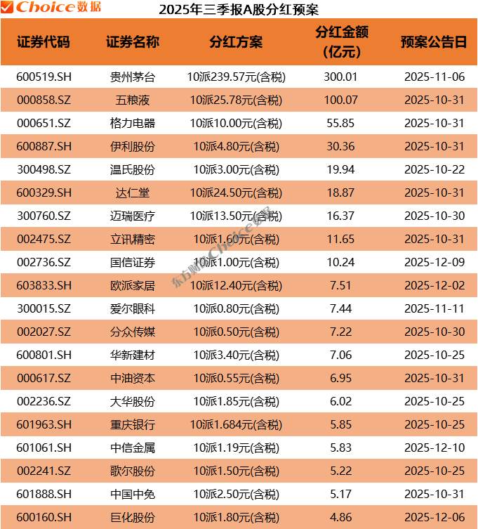 今日80家公司公布年报 9家业绩增幅翻倍