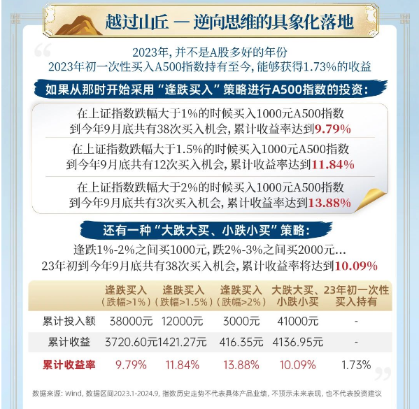 一季度基本面向好，中证1000ETF华夏（159845）盘中涨0.71%，成分股剑桥科技、大金重工涨停