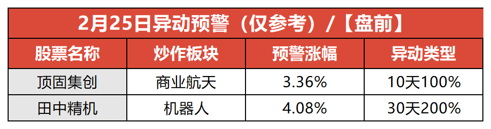 长芯博创:终止收购鸿辉光联通讯93.81%股权意向
