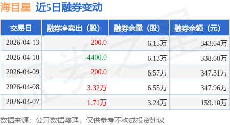 BC电池概念股午后持续走强 海目星等股涨超5%