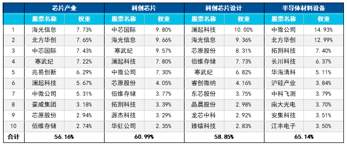 芯片产业链集体反弹,关注半导体设备ETF易方达(159558)等产品投资机会
