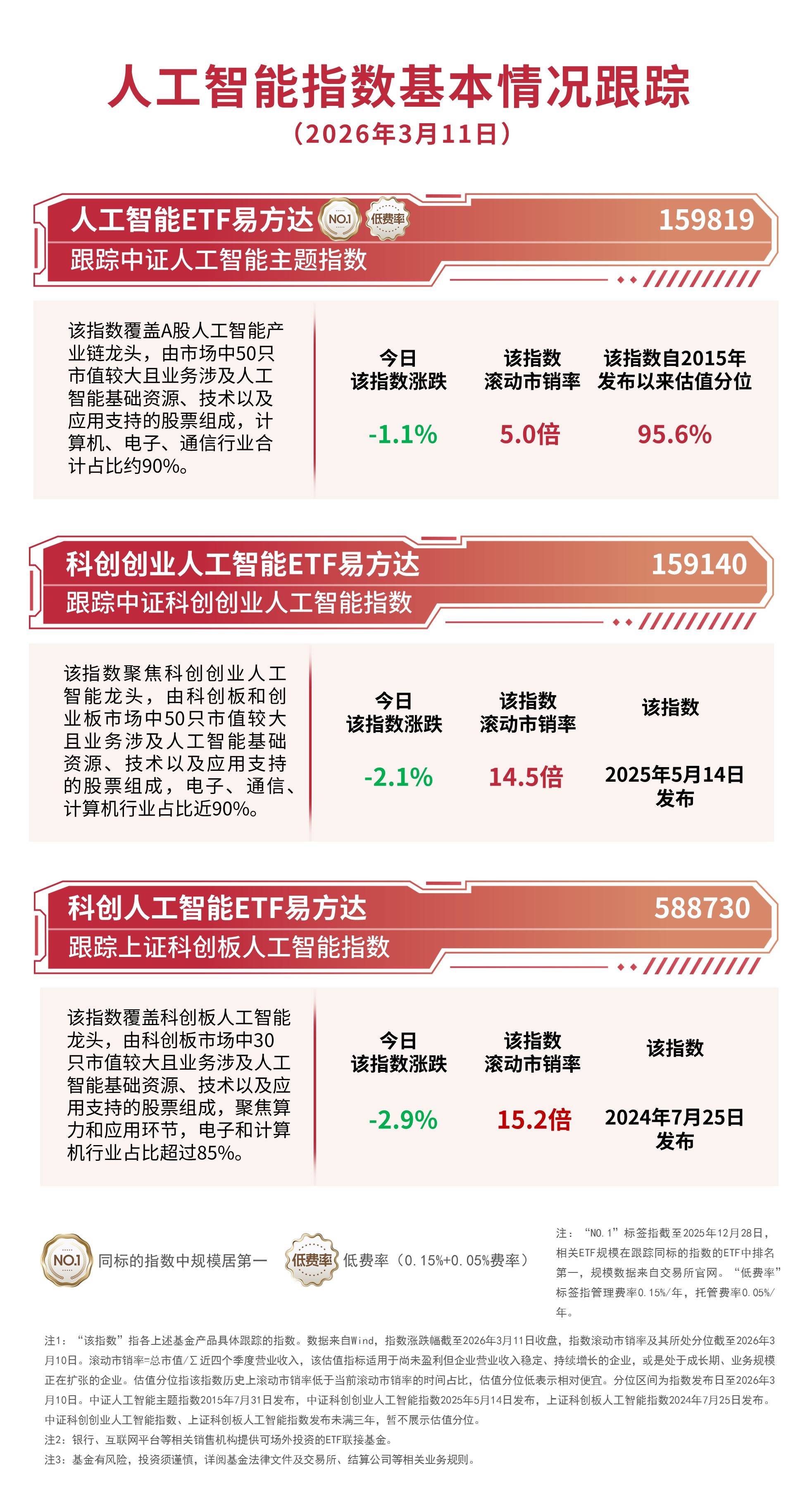政府工作报告首提卫星互联网,关注卫星ETF易方达(563530)、通用航空ETF易方达(159255)投资价值