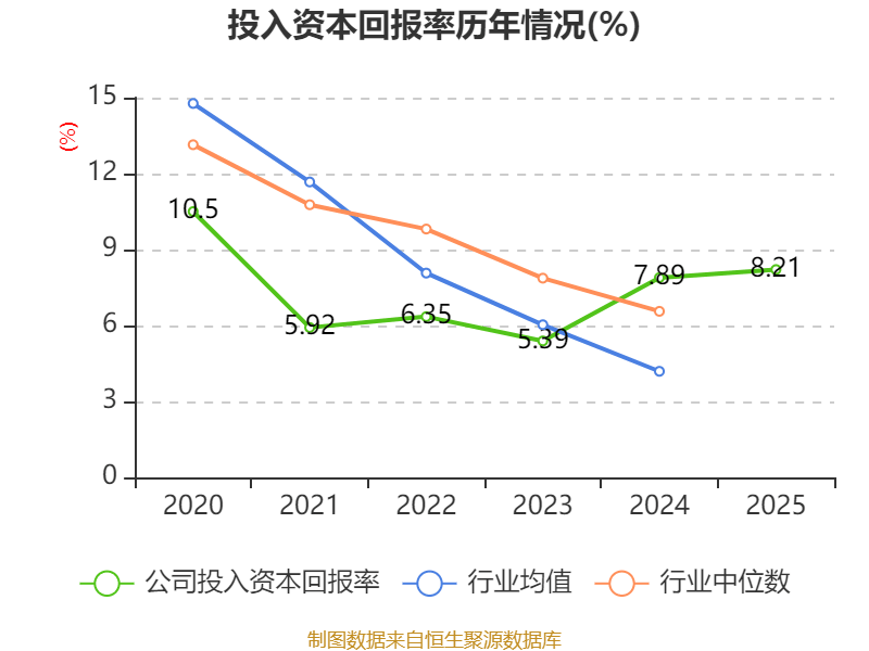 千方科技：2025年净利润2.68亿元同比扭亏 拟10派0.32元