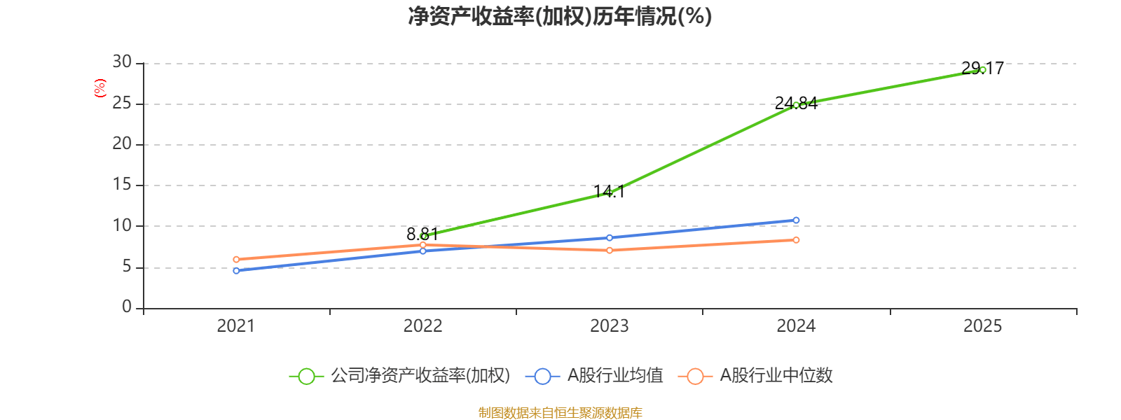 千方科技：2025年净利润2.68亿元同比扭亏 拟10派0.32元