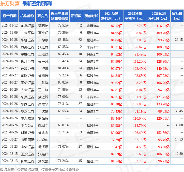 鼎通科技（688668）2026年一季报简析：营收净利润同比双双增长，盈利能力上升