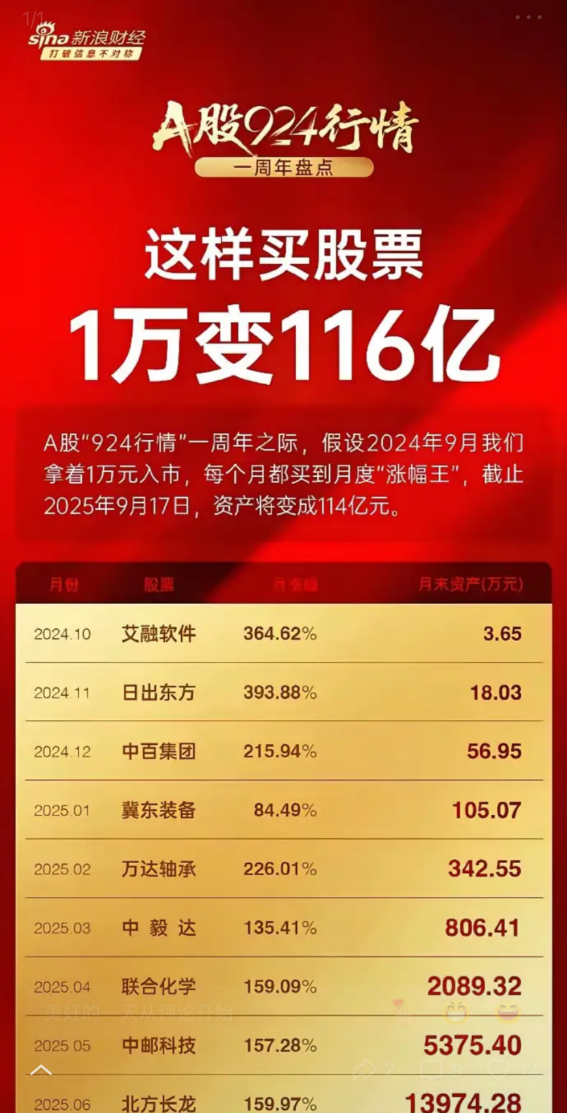 必得科技涨10.01%,股价创历史新高
